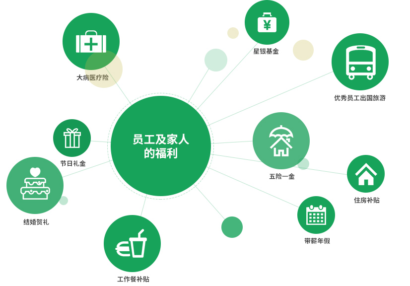 人生就是博·(中国区)官方网站